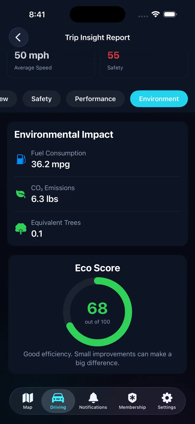 Comprehensive Metrics Dashboard