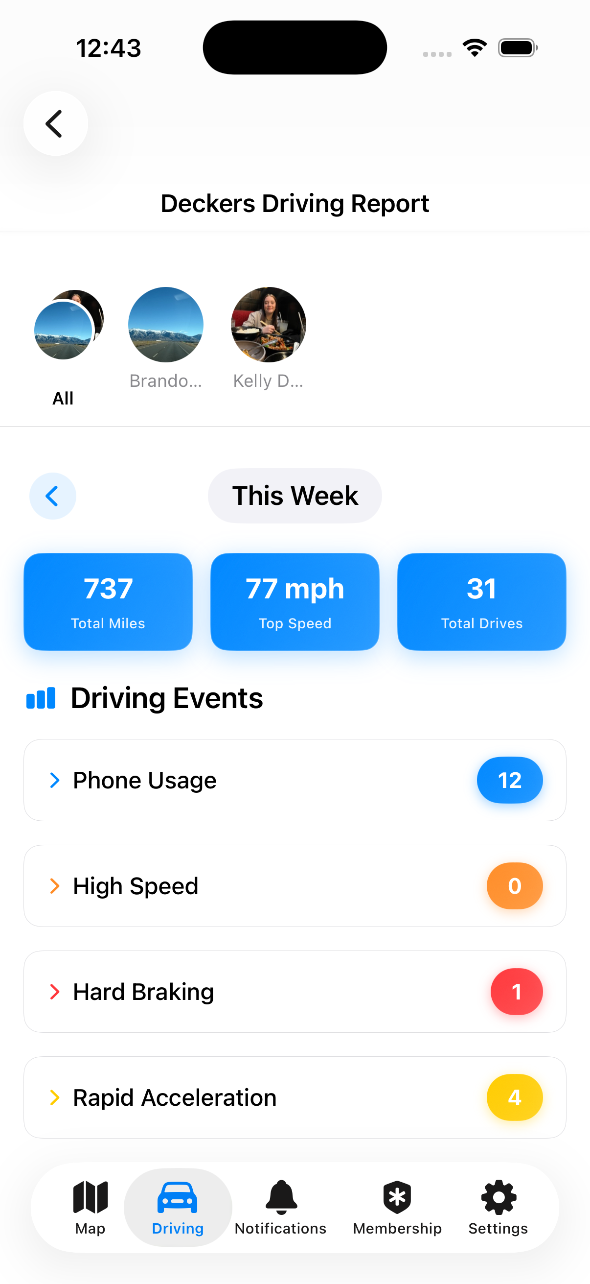 Advanced Driving Analytics